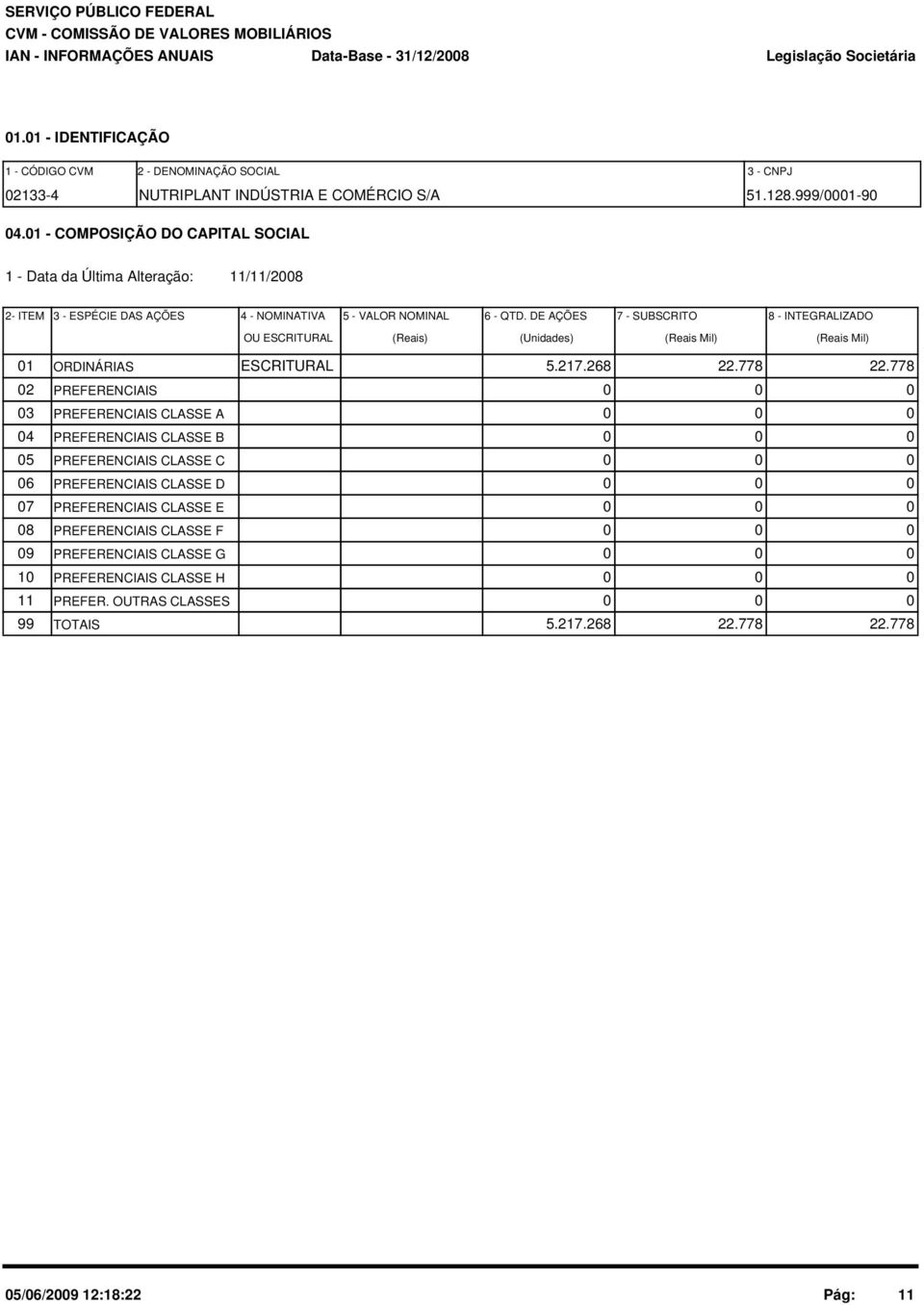 DE AÇÕES 7 - SUBSCRITO 8 - INTEGRALIZADO OU ESCRITURAL (Reais) (Unidades) (Reais Mil) (Reais Mil) 01 ORDINÁRIAS ESCRITURAL 5.217.268 22.778 22.