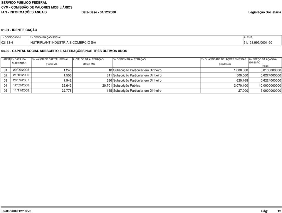 QUANTIDADE DE AÇÕES EMITIDAS (Unidades) 8 - PREÇO DA AÇÃO NA EMISSÃO (Reais) 29/09/2005 01 1.245 10 Subscrição Particular em Dinheiro 1.000.000 0,0100000000 21/12/2006 02 1.