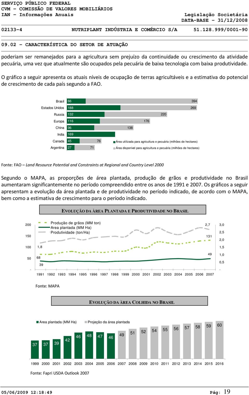 O gráfico a seguir apresenta os atuais níveis de ocupação de terras agricultáveis e a estimativa do potencial de crescimento de cada país segundo a FAO.