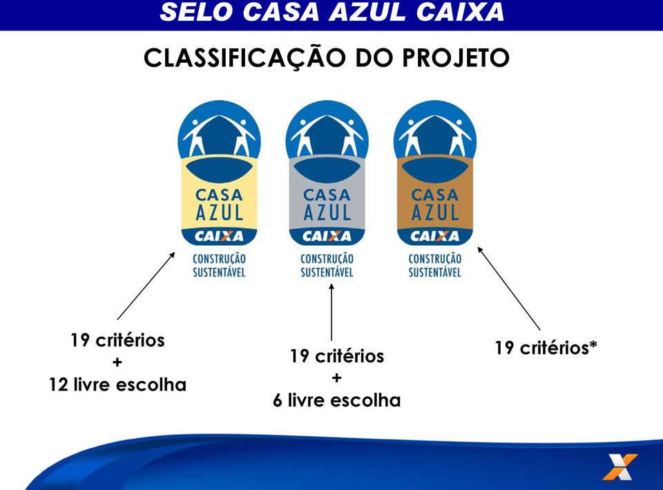 escolha 19 critérios + 6