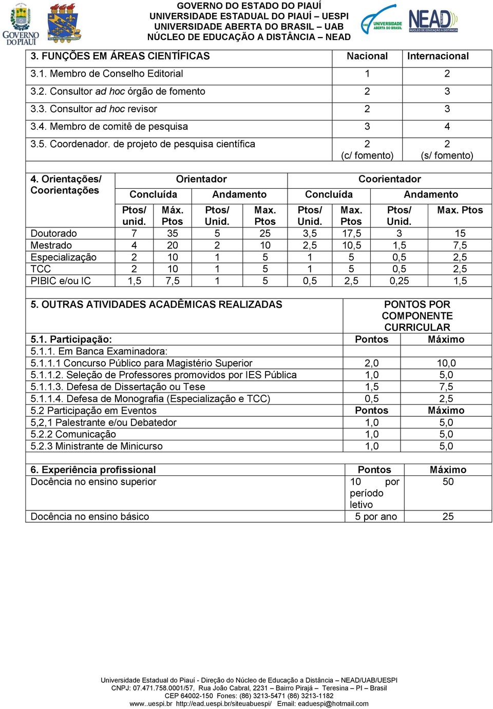 Orientações/ Coorientações Orientador Coorientador 2 (s/ fomento) Concluída Andamento Concluída Andamento Ptos/ Máx. Ptos/ Max. Ptos/ Max. Ptos/ Max. Ptos unid. Ptos Unid.