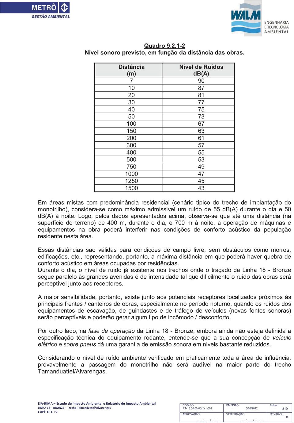 típico do trecho de implantação do monotrilho), considera-se como máximo admissível um ruído de 55 d(a) durante o dia e 50 d(a) à noite.