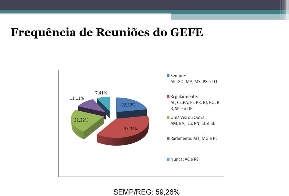 do GEFE