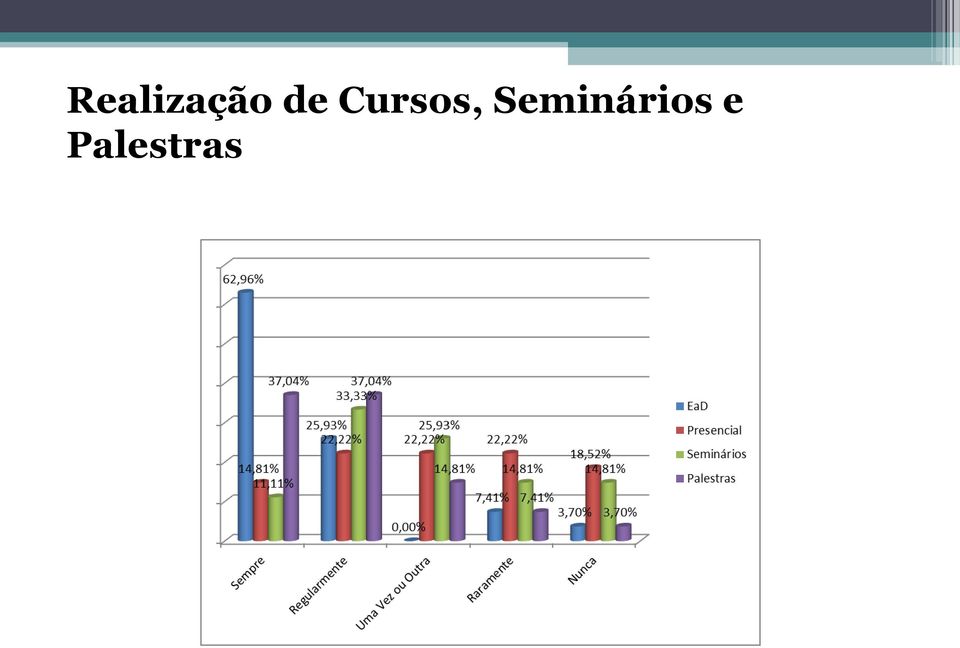 Seminários