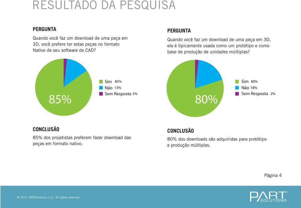 Quando você faz um download de uma peça em 3D, ela é tipicamente usada como um protótipo e como base de produção de unidades