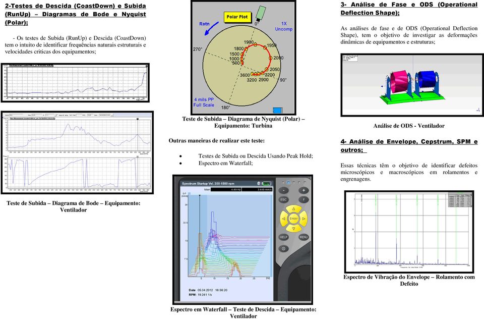 deformações dinâmicas de equipamentos e estruturas; Teste de Subida Diagrama de Nyquist (Polar) Equipamento: Turbina Outras maneiras de realizar este teste: Testes de Subida ou Descida Usando Peak