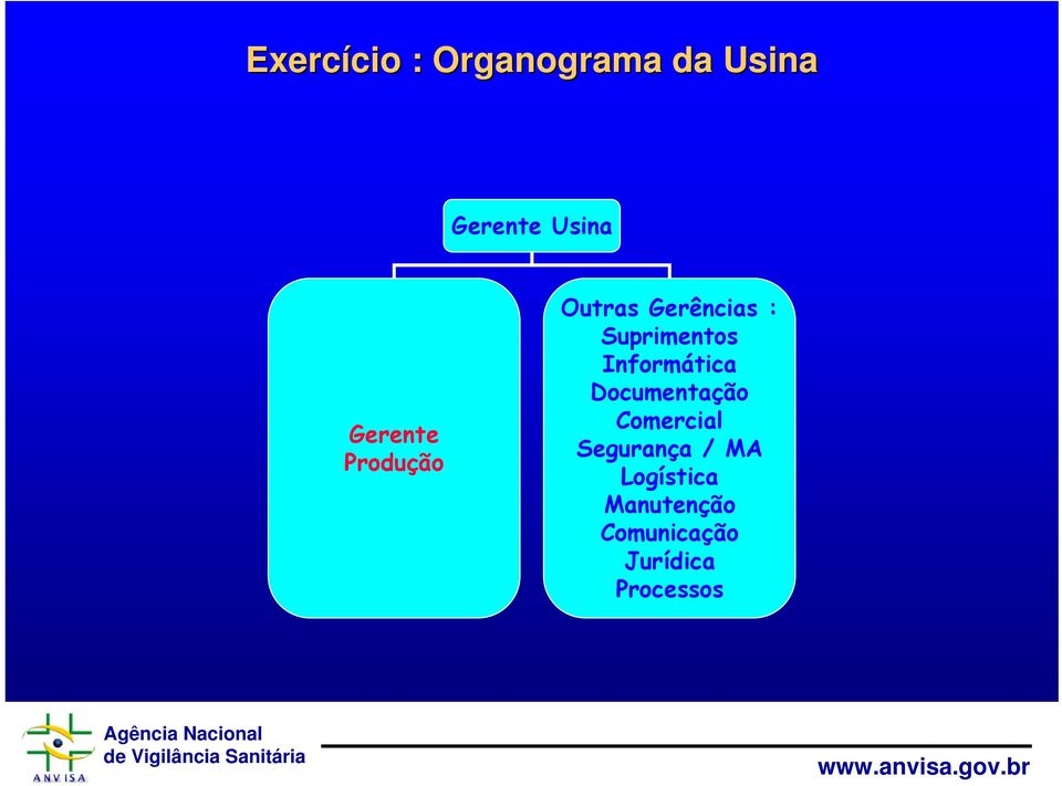 Suprimentos Informática Documentação Comercial