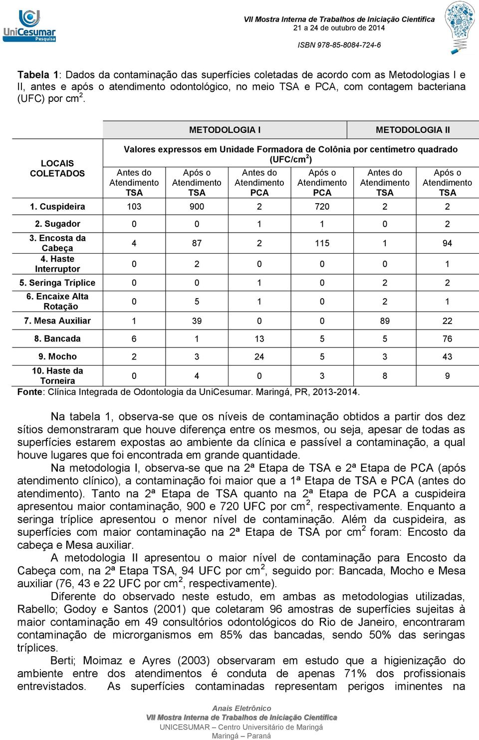 Haste da 0 4 0 3 8 9 Torneira Fonte: Clínica Integrada de Odontologia da UniCesumar. Maringá, PR, 2013-2014.