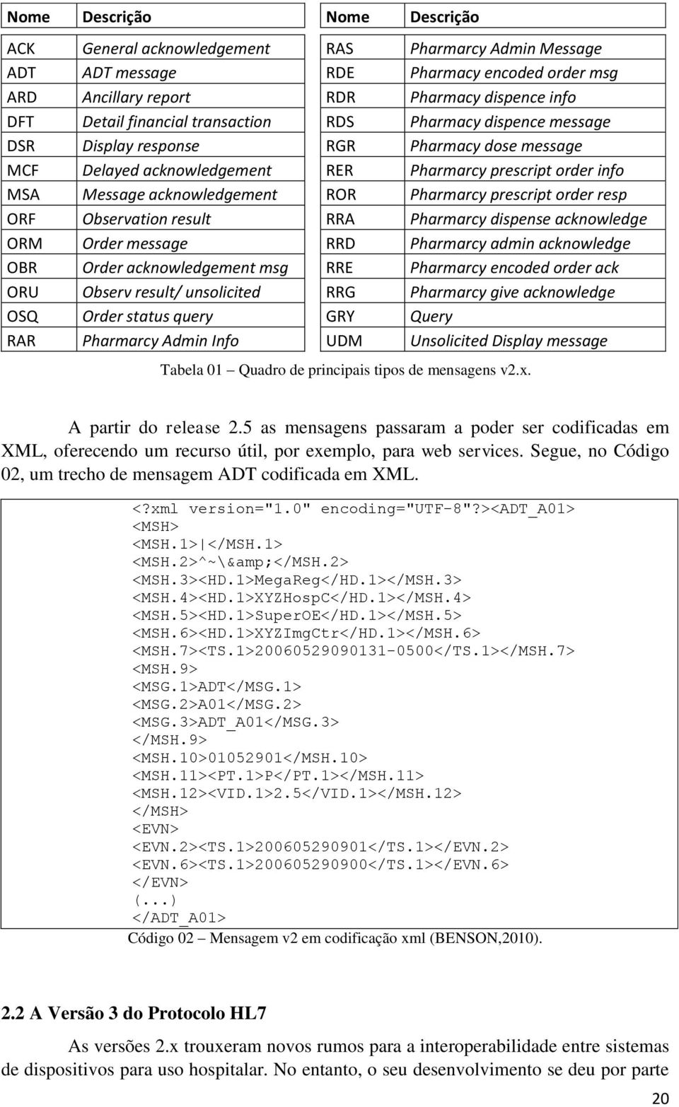 Pharmarcy prescript order resp ORF Observation result RRA Pharmarcy dispense acknowledge ORM Order message RRD Pharmarcy admin acknowledge OBR Order acknowledgement msg RRE Pharmarcy encoded order