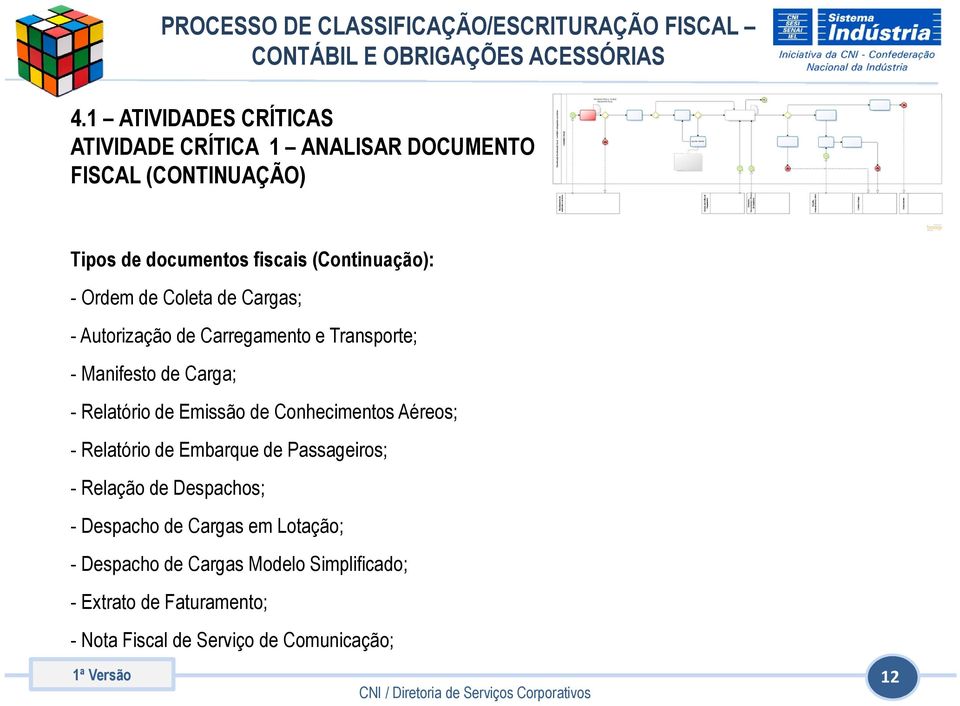 de Emissão de Conhecimentos Aéreos; - Relatório de Embarque de Passageiros; - Relação de Despachos; - Despacho de Cargas