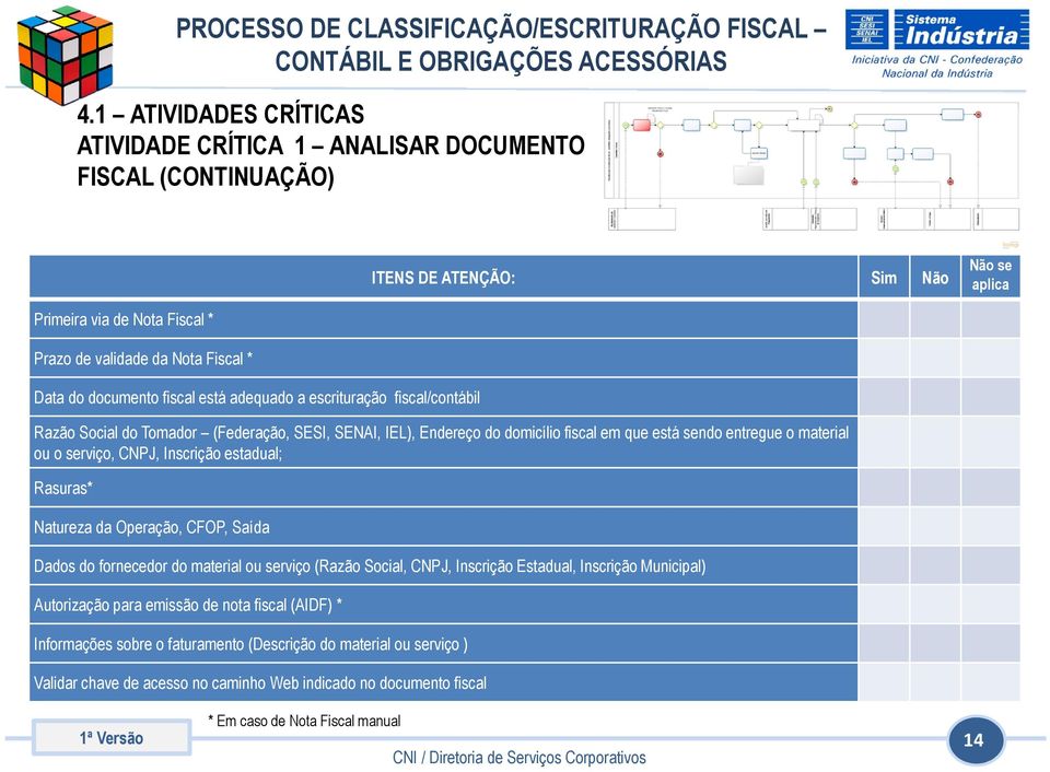 CNPJ, Inscrição estadual; Rasuras* Natureza da Operação, CFOP, Saída Dados do fornecedor do material ou serviço (Razão Social, CNPJ, Inscrição Estadual, Inscrição Municipal) Autorização para emissão