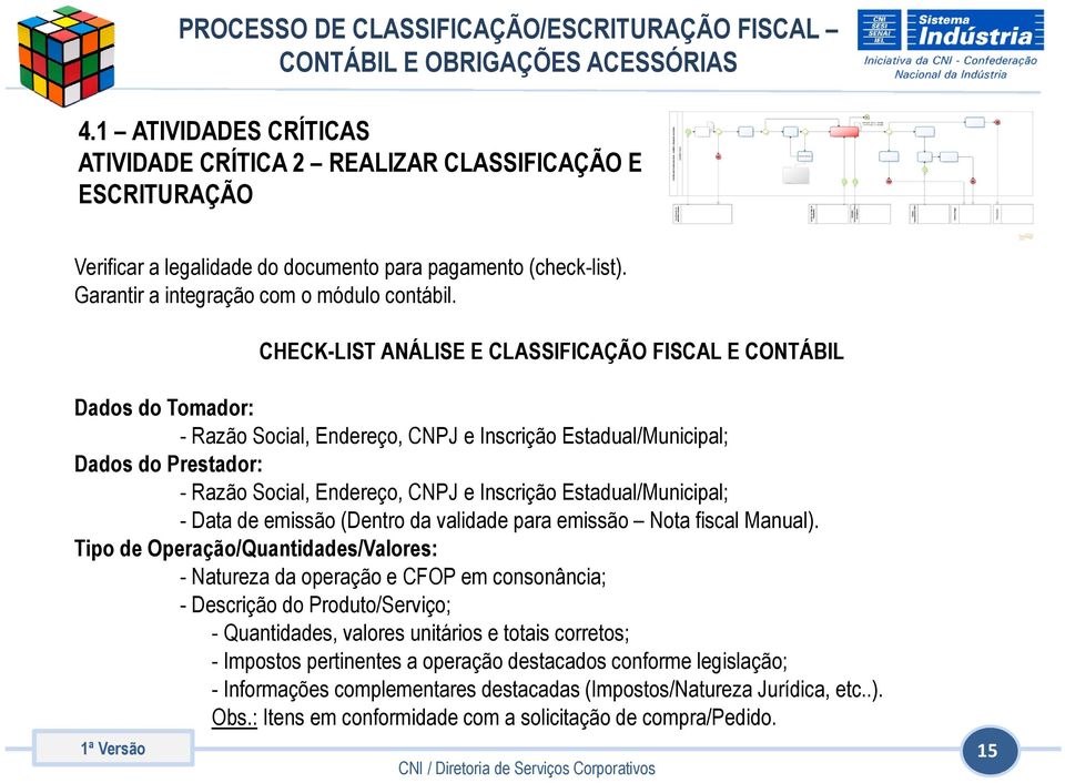 Estadual/Municipal; - Data de emissão (Dentro da validade para emissão Nota fiscal Manual).