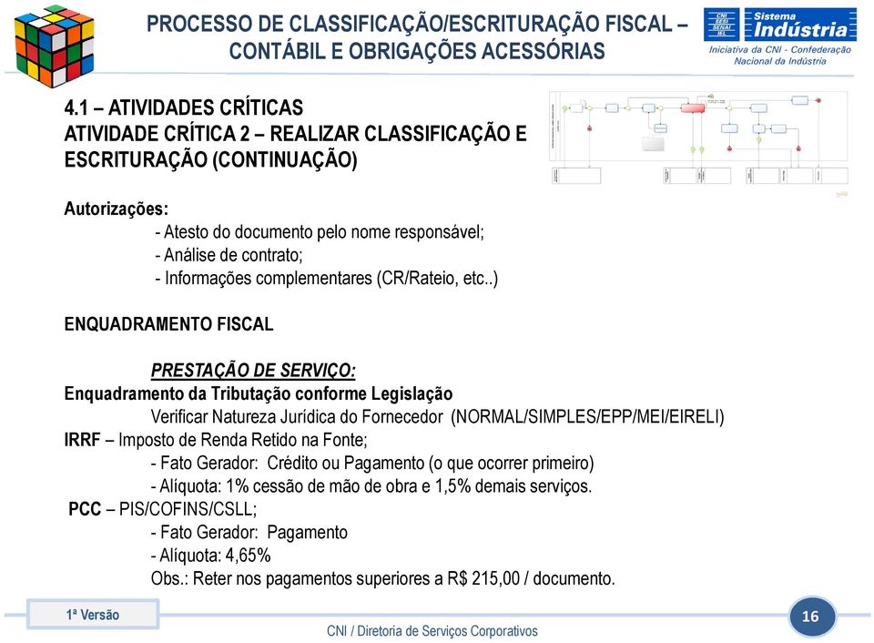 .) ENQUADRAMENTO FISCAL PRESTAÇÃO DE SERVIÇO: Enquadramento da Tributação conforme Legislação Verificar Natureza Jurídica do Fornecedor (NORMAL/SIMPLES/EPP/MEI/EIRELI) IRRF