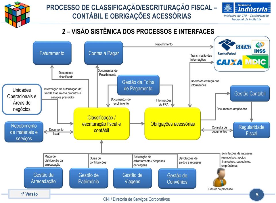 escrituração fiscal e contábil Gestão da Folha de Pagamento Informações de FPA Obrigações acessórias Recibo de entrega das informações Documentos arquivados Consulta de documentos Gestão Contábil