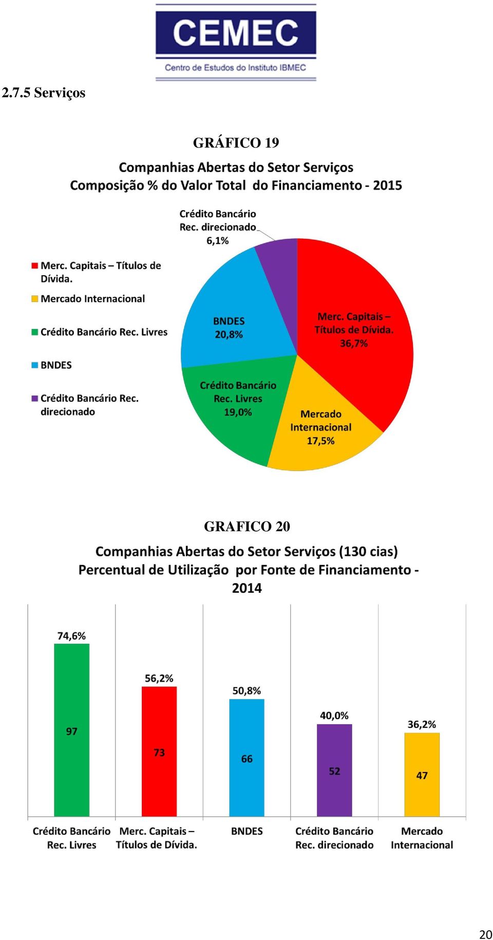 GRÁFICO