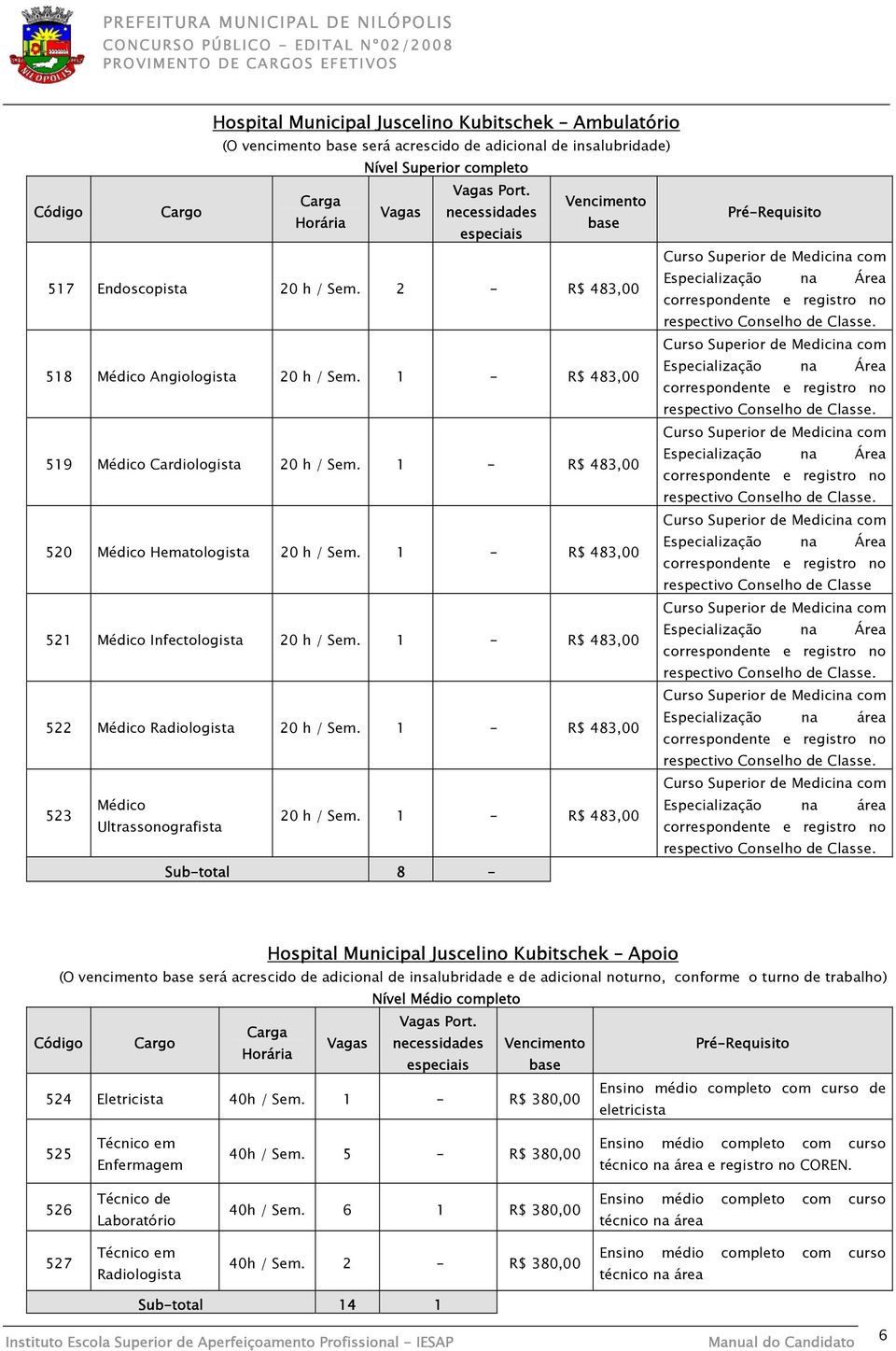 h / Ultrassonografista Sub-total 8 - Hospital Municipal Juscelino Kubitschek Apoio (O vencimento será acrescido de adicional de insalubridade e de adicional noturno, conforme o turno de trabalho) de