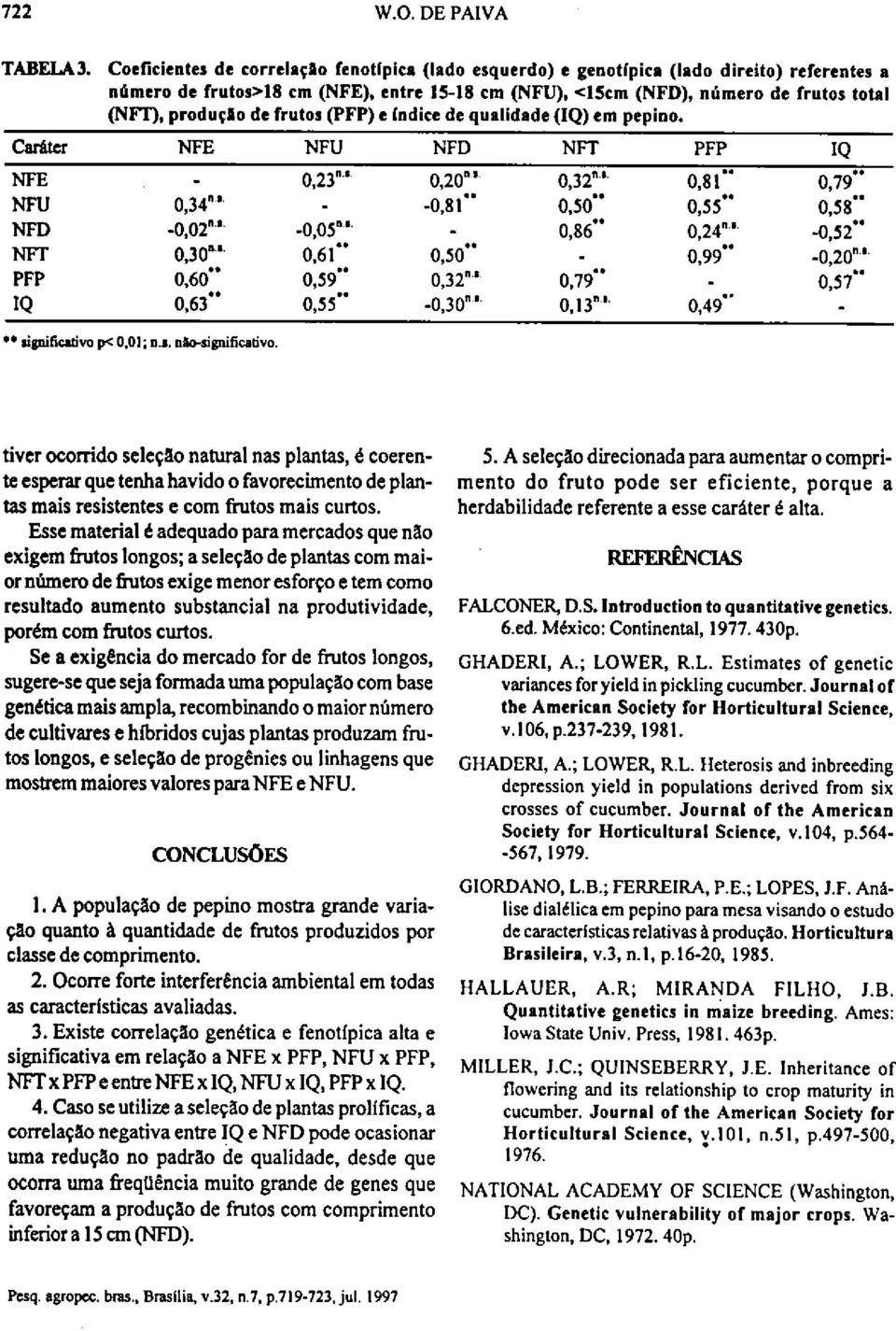 (NET), produção de frutos (PFP) e índice de qualidade (IQ) em pepino. Caráter NFE NFU NFD NFT PFP IQ NFE - 0,23" 0,20" 0,32" 0,81" 0,79" NFU 0,34 n.