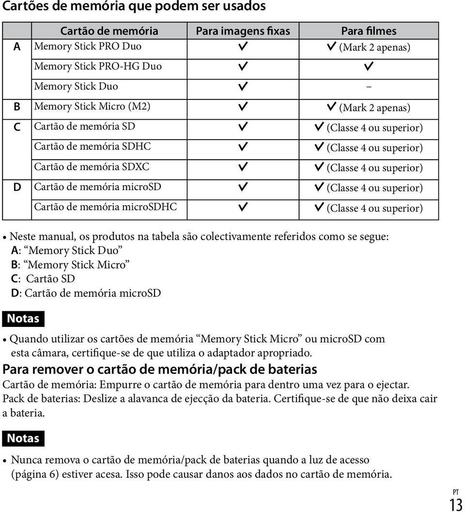 superior) Cartão de memória microsdhc (Classe 4 ou superior) Neste manual, os produtos na tabela são colectivamente referidos como se segue: A: Memory Stick Duo B: Memory Stick Micro C: Cartão SD D: