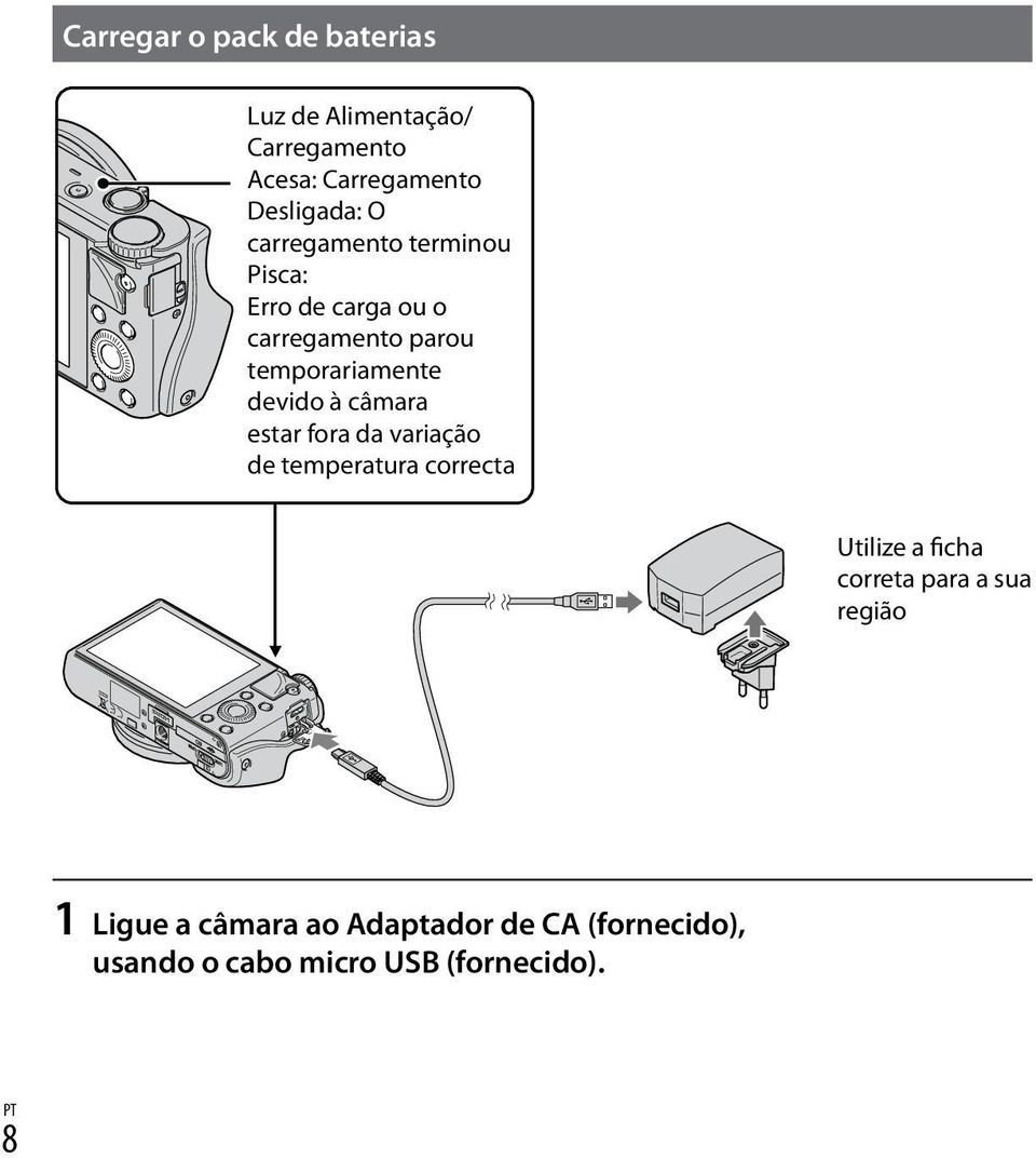 à câmara estar fora da variação de temperatura correcta Utilize a ficha correta para a sua