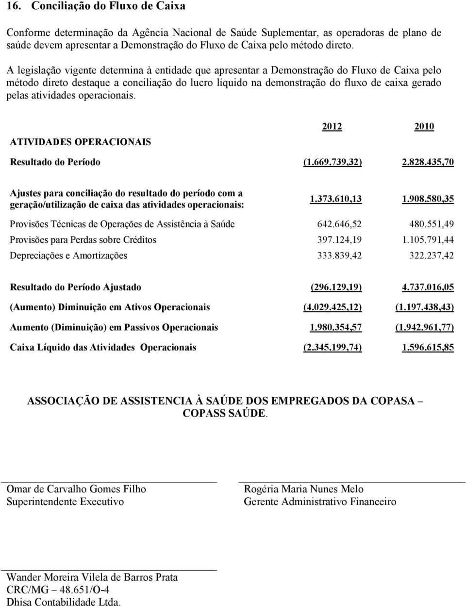 atividades operacionais. ATIVIDADES OPERACIONAIS 2012 2010 Resultado do Período (1.669.739,32) 2.828.