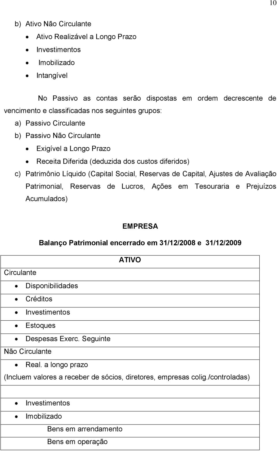 Avaliação Patrimonial, Reservas de Lucros, Ações em Tesouraria e Prejuízos Acumulados) EMPRESA Balanço Patrimonial encerrado em 31/12/2008 e 31/12/2009 ATIVO Circulante Disponibilidades Créditos