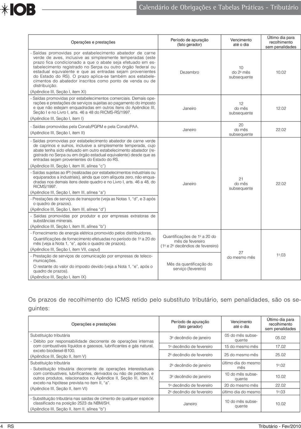 O prazo aplica-se também aos estabelecimentos do abatedor inscritos como ponto de venda ou de distribuição. (Apêndice III, Seção I, item XI) - Saídas promovidas por estabelecimentos comerciais.