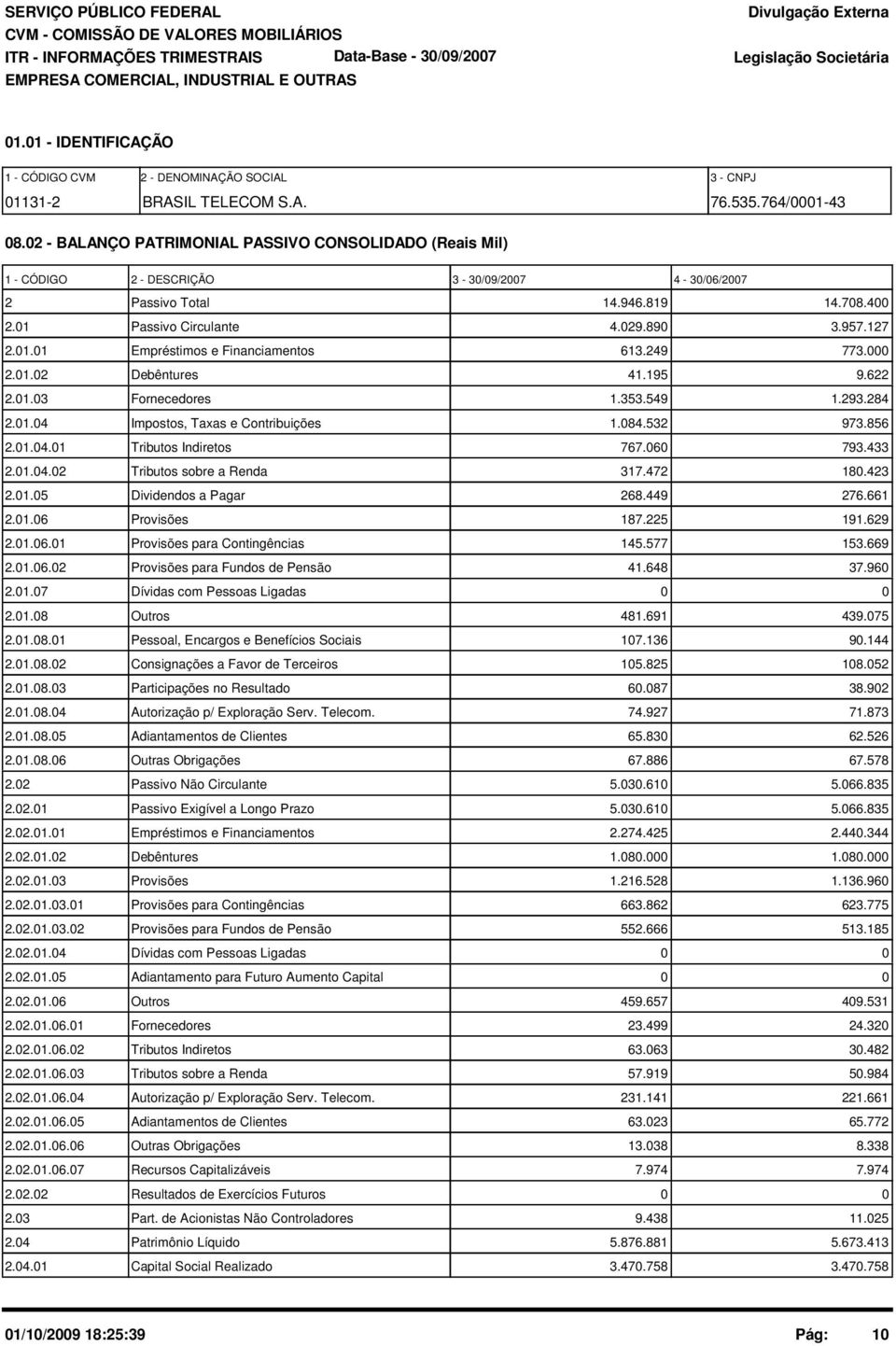 249 773.000 2.01.02 Debêntures 41.195 9.622 2.01.03 Fornecedores 1.353.549 1.293.284 2.01.04 Impostos, Taxas e Contribuições 1.084.532 973.856 2.01.04.01 Tributos Indiretos 767.060 793.433 2.01.04.02 Tributos sobre a Renda 317.