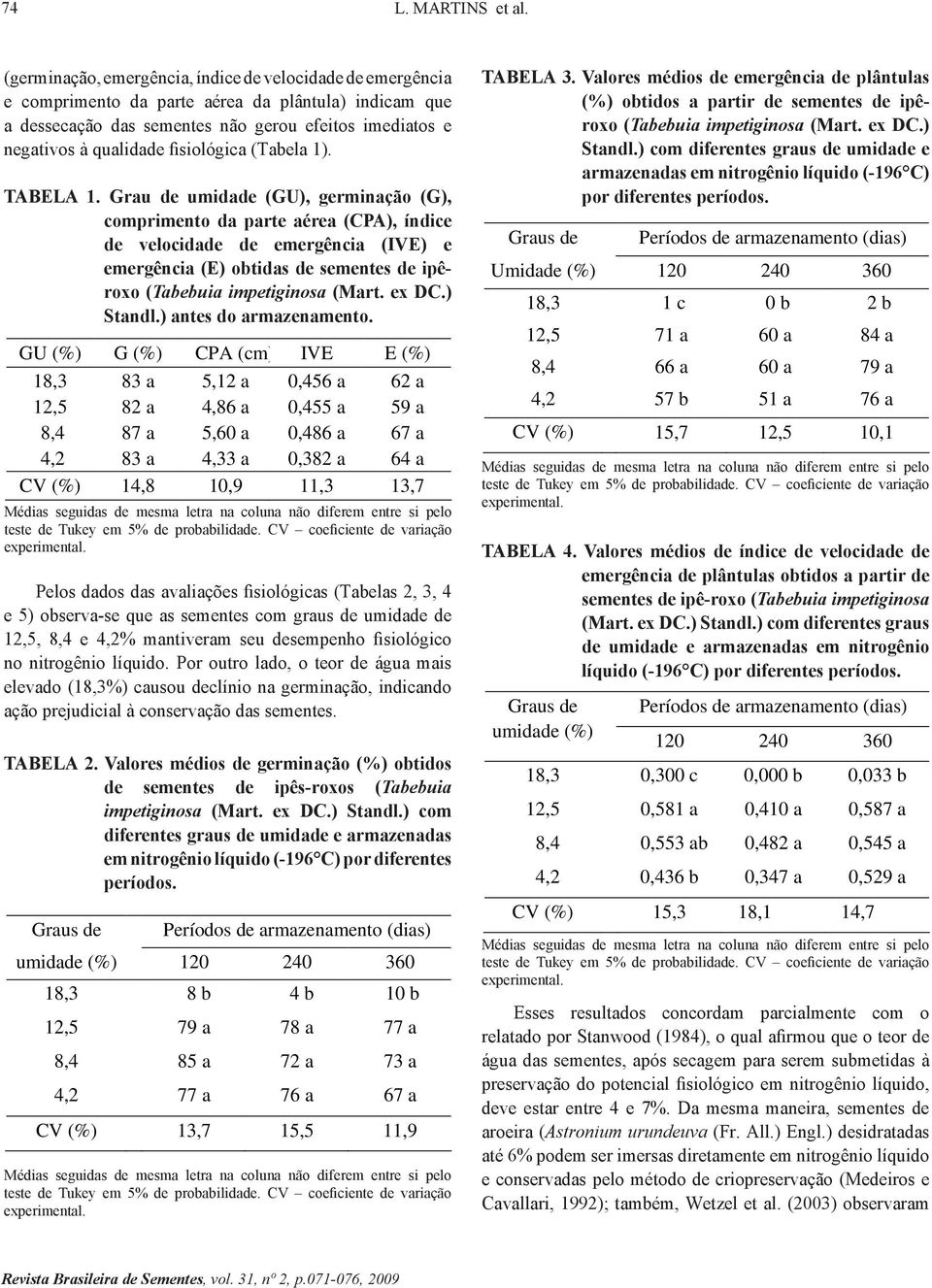 fisiológica (Tabela 1). TABELA 1.