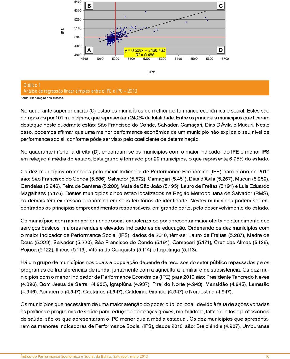 Estes são compostos por 101 municípios, que representam 24,2% da totalidade.