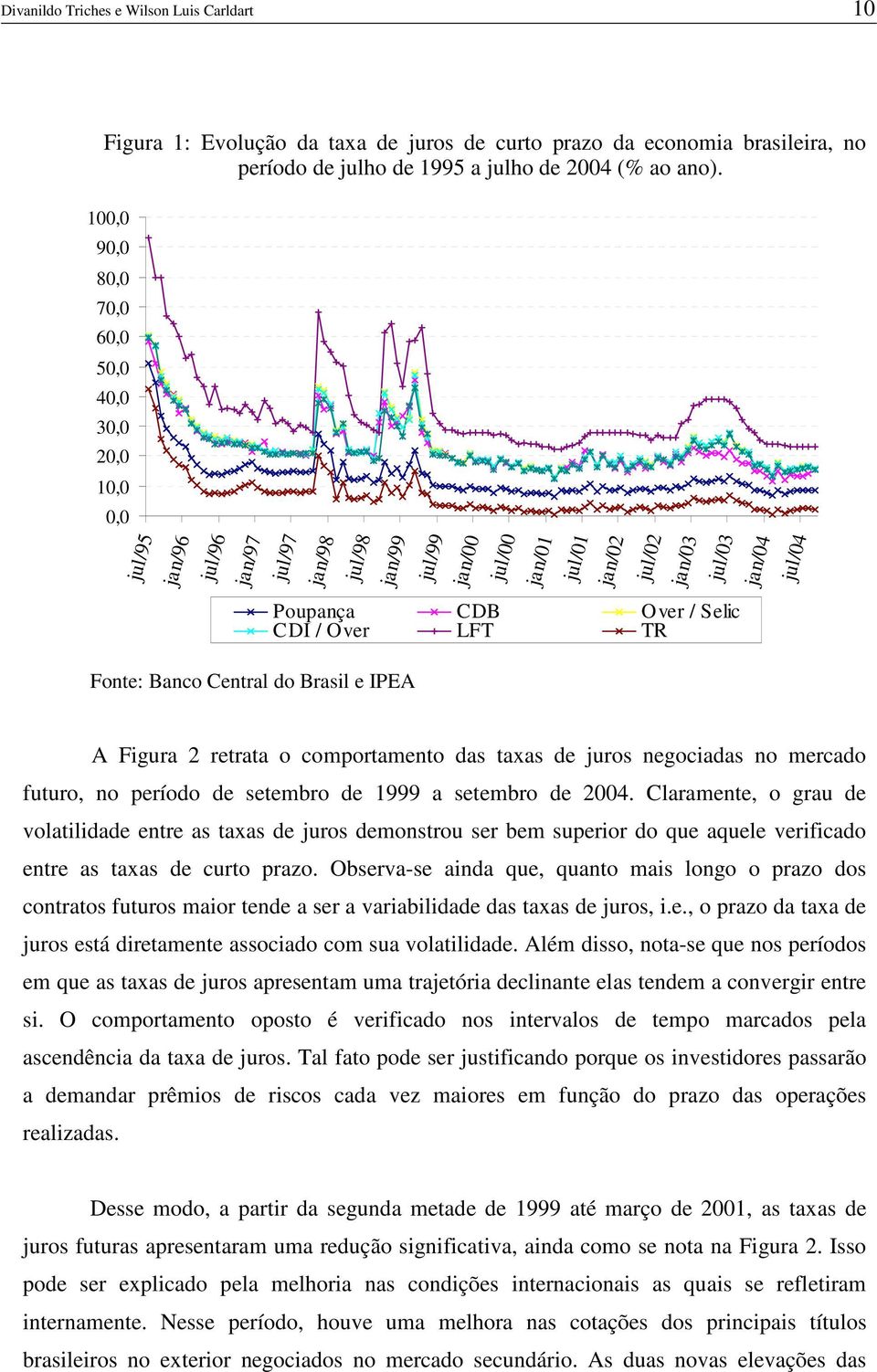 Central do Brasil e IPEA Poupança CDB Over / Selic CDI / Over LFT TR TBF A Figura 2 retrata o comportamento das taxas de juros negociadas no mercado futuro, no período de setembro de 999 a setembro