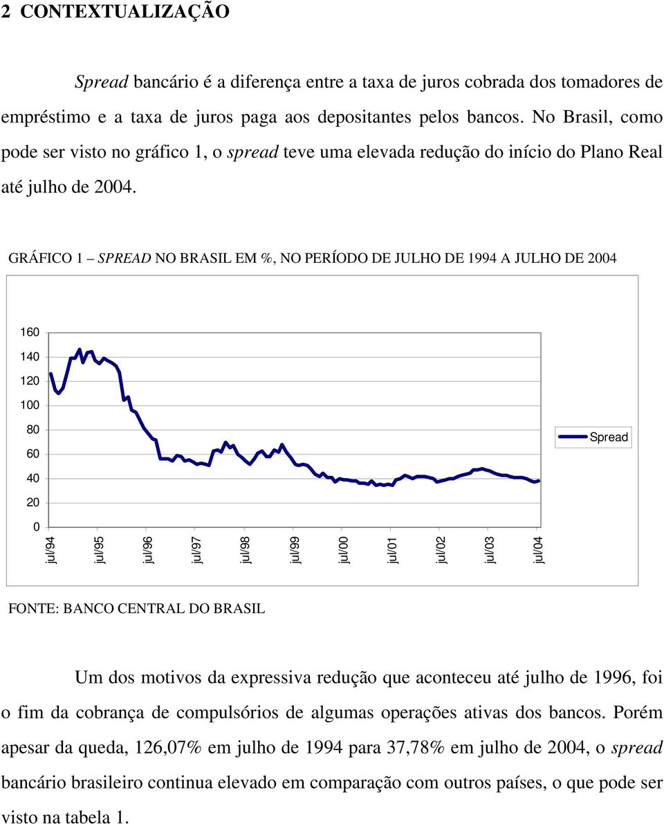 GRÁFICO 1 SPREAD NO BRASIL EM %, NO PERÍODO DE JULHO DE 1994 A JULHO DE 2004 160 140 120 100 80 60 Spread 40 20 0 jul/94 jul/95 jul/96 jul/97 jul/98 jul/99 jul/00 jul/01 jul/02 jul/03 jul/04 FONTE: