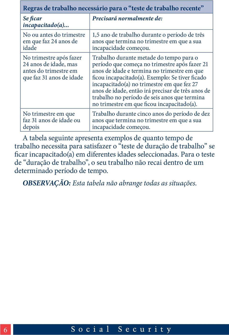 1,5 ano de trabalho durante o período de três anos que termina no trimestre em que a sua incapacidade começou.