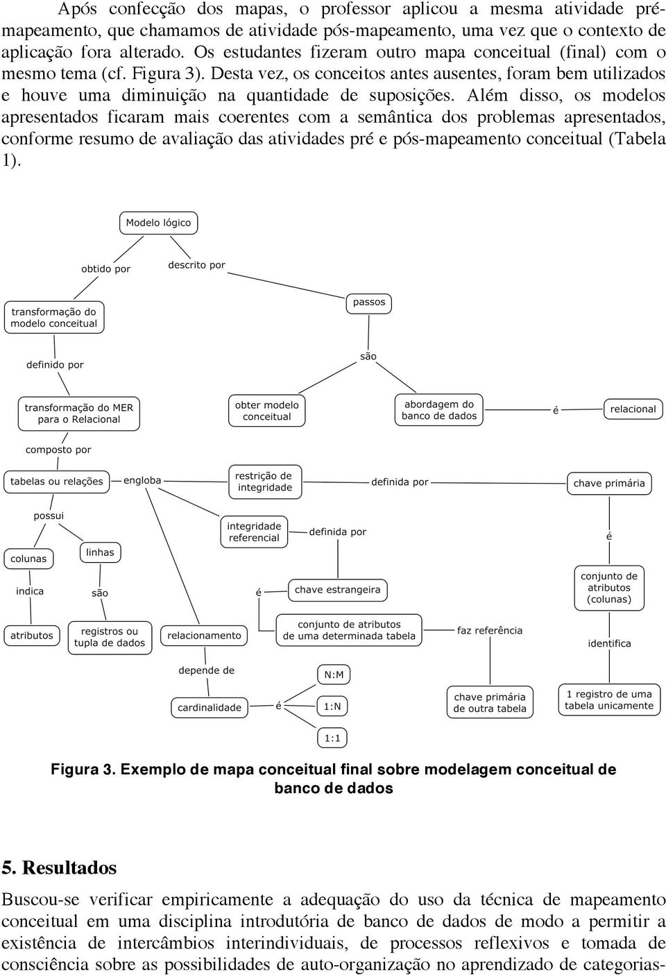 Além disso, os modelos apresentados ficaram mais coerentes com a semântica dos problemas apresentados, conforme resumo de avaliação das atividades pré e pós-mapeamento conceitual (Tabela 1). Figura 3.