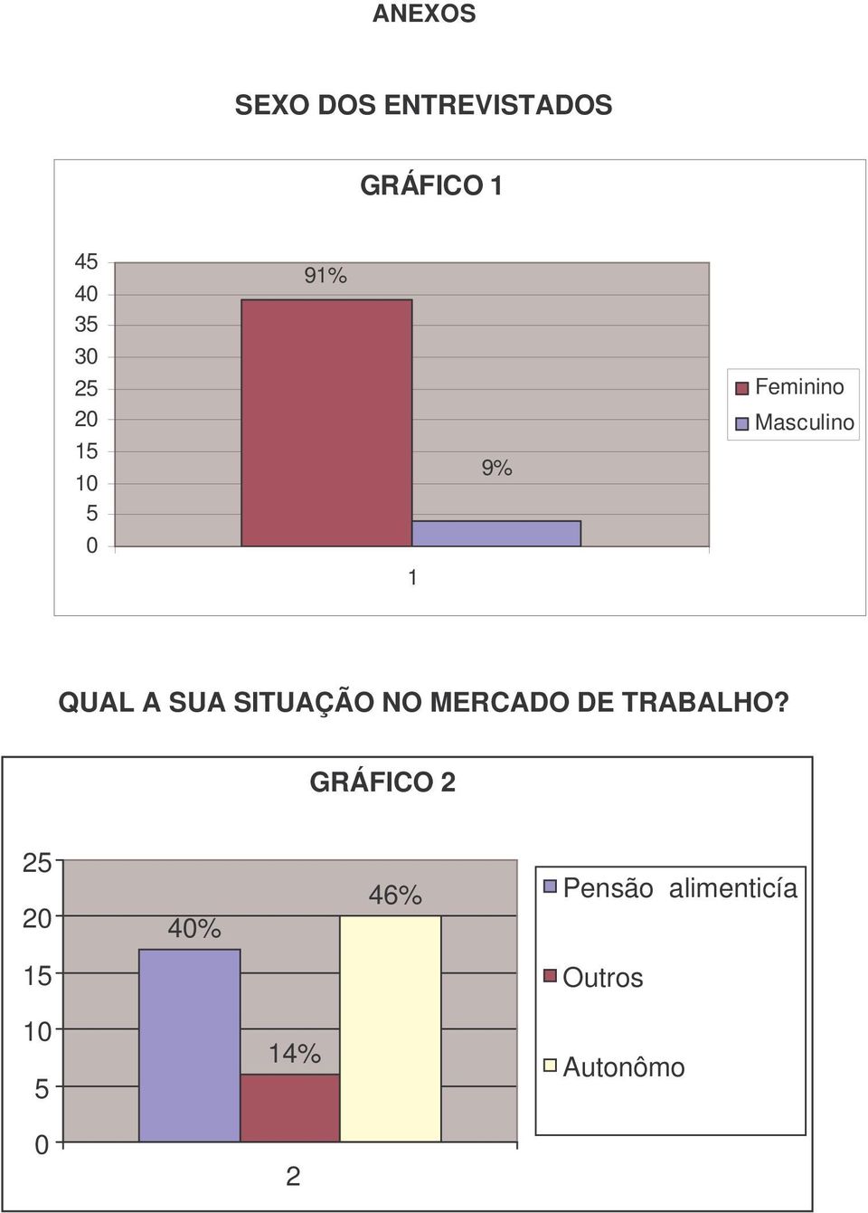 SITUAÇÃO NO MERCADO DE TRABALHO?