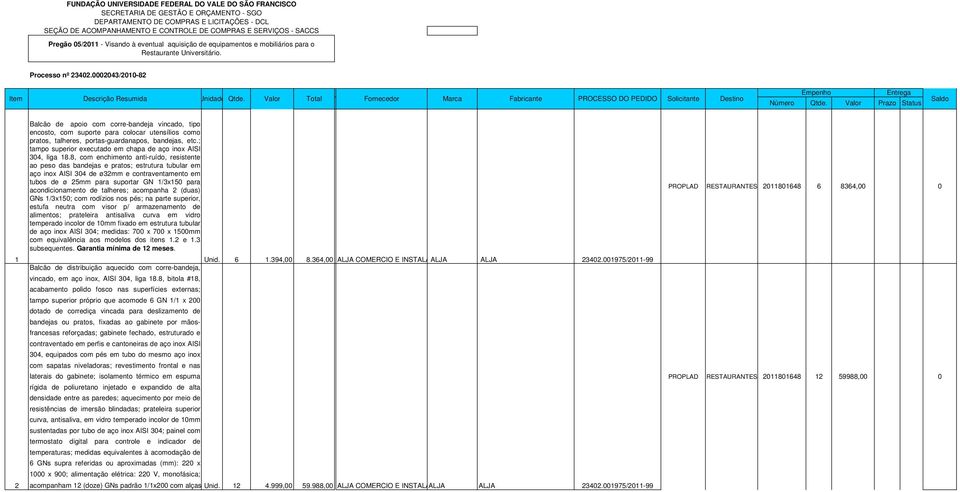 Valor Total Fornecedor Marca Fabricante PROCESSO DO PEDIDO Solicitante Destino Empenho Entrega Número Qtde.