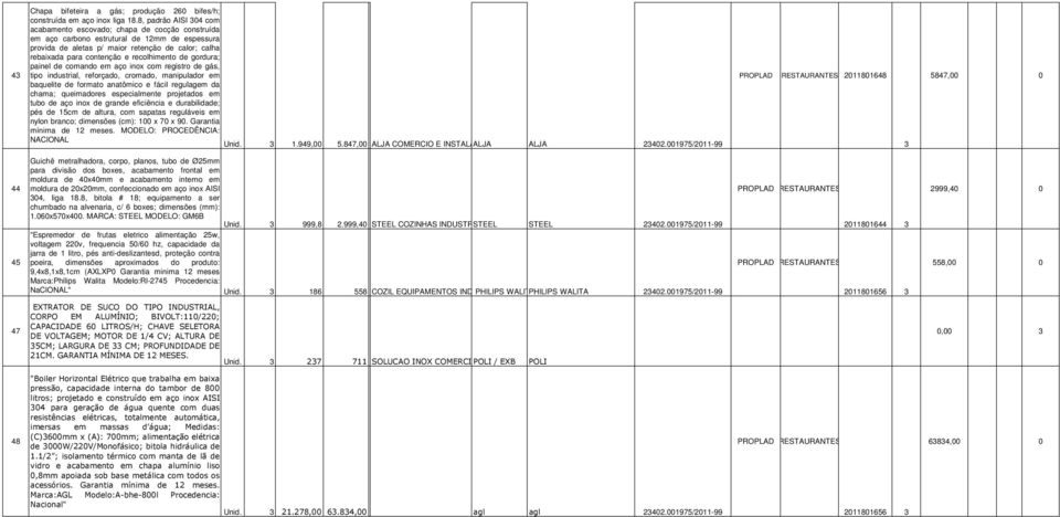 recolhimento de gordura; painel de comando em aço inox com registro de gás, tipo industrial, reforçado, cromado, manipulador em baquelite de formato anatômico e fácil regulagem da chama; queimadores