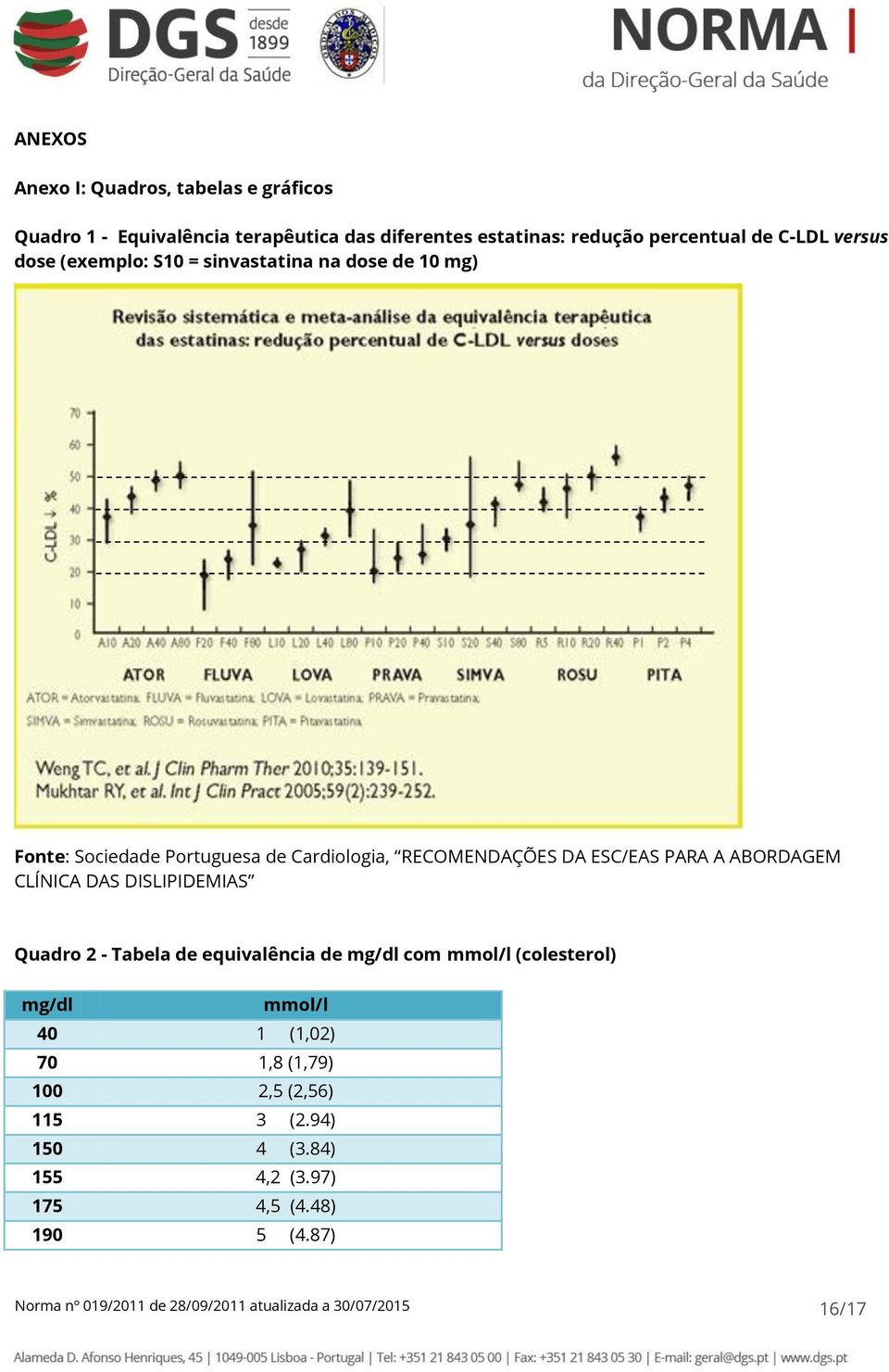 ABORDAGEM CLÍNICA DAS DISLIPIDEMIAS Quadro 2 - Tabela de equivalência de mg/dl com mmol/l (colesterol) mg/dl mmol/l 40 1 (1,02) 70 1,8