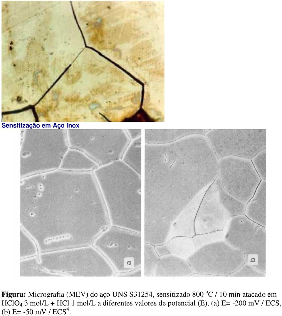 HClO4 3 mol/l + HCl 1 mol/l a diferentes valores de