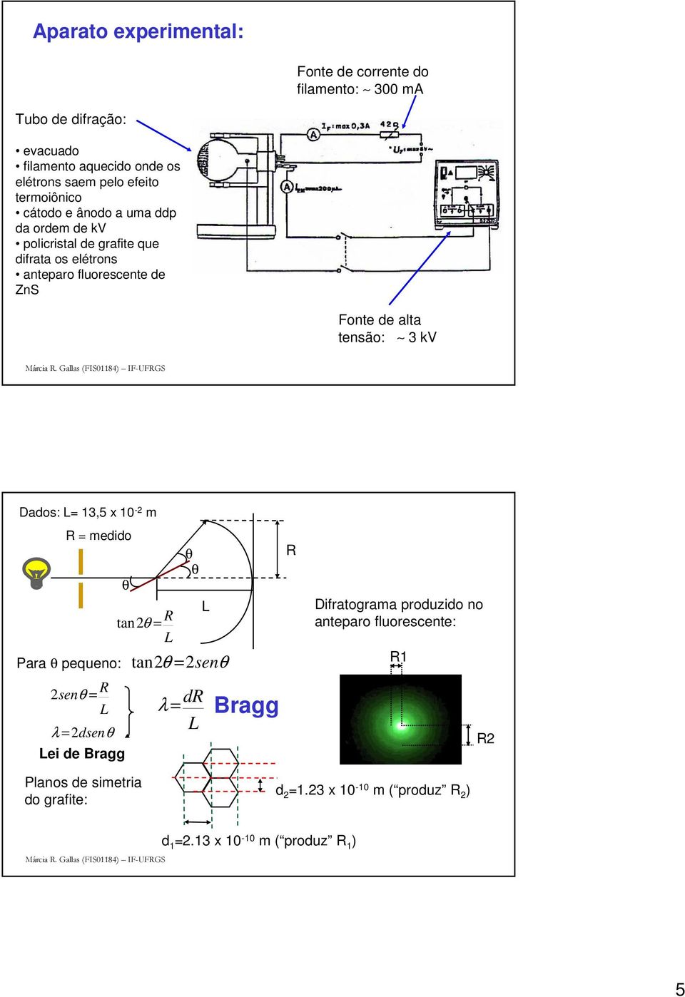 tensão: 3 kv Dados: L= 13,5 x 10 - m R = medido Para θ pequeno: sen θ = R L λ =dsenθ θ Lei de Bragg tanθ = R L θ θ L tan θ = senθ λ = dr L Bragg