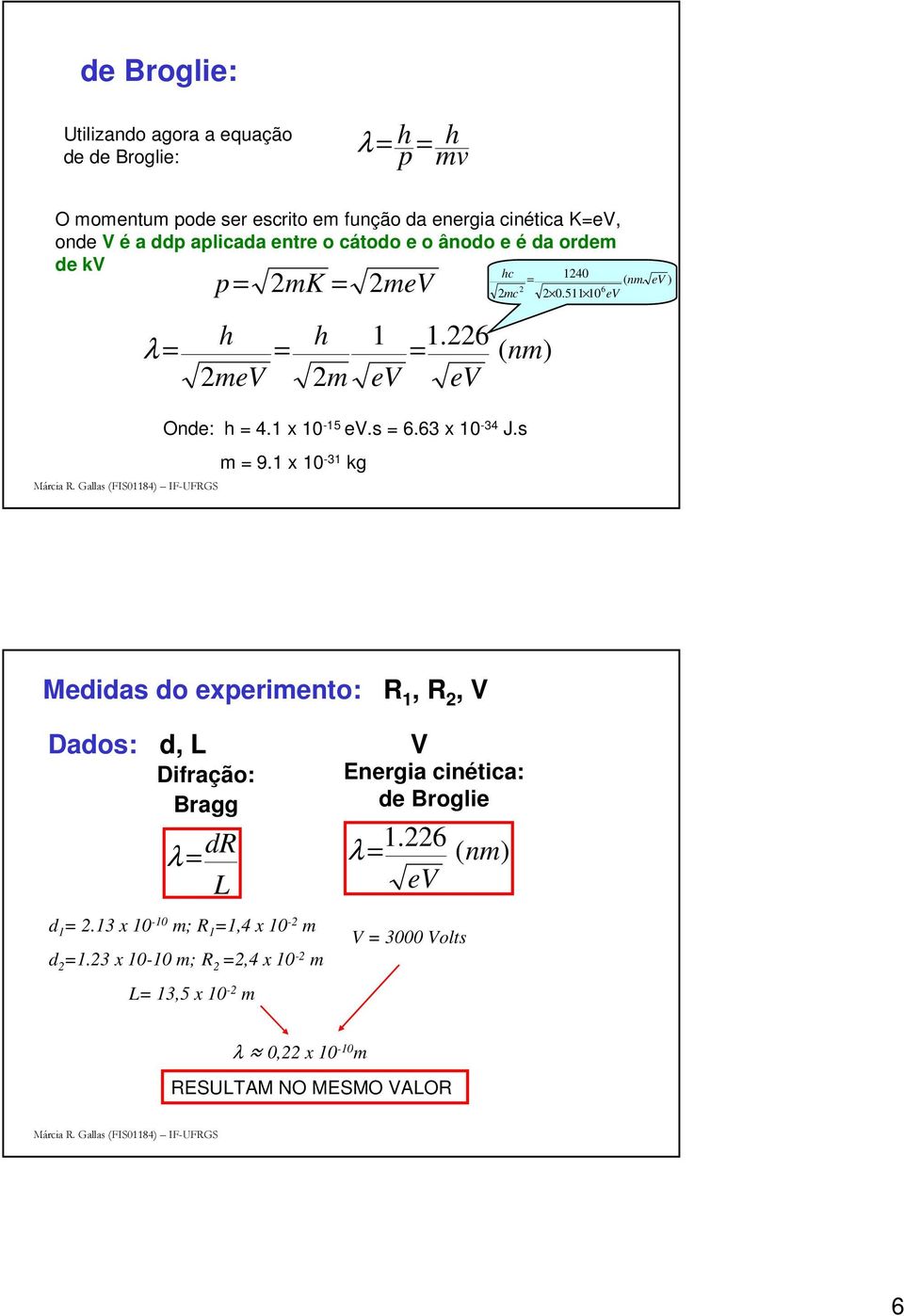 1 x 10-15 ev.s = 6.63 x 10-34 J.s m = 9.1 x 10-31 kg Medidas do experimento: R 1, R, V Dados: d, L Difração: Bragg V λ = dr λ = 1.6 ( nm) L ev d 1 =.