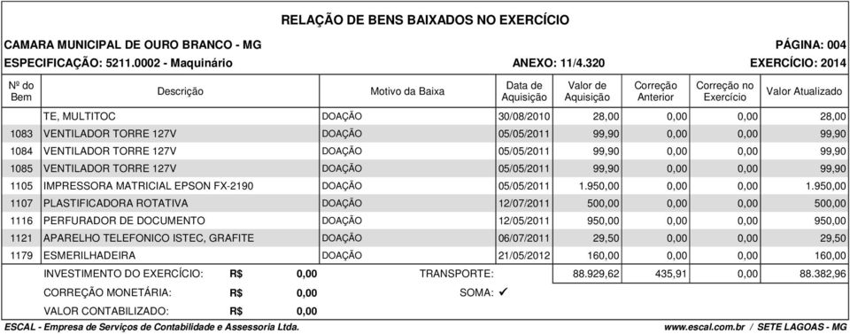 0,00 99,90 1085 VENTILADOR TORRE 127V DOAÇÃO 05/05/2011 99,90 0,00 0,00 99,90 1105 IMPRESSORA MATRICIAL EPSON FX-2190 DOAÇÃO 05/05/2011 1.950,00 0,00 0,00 1.