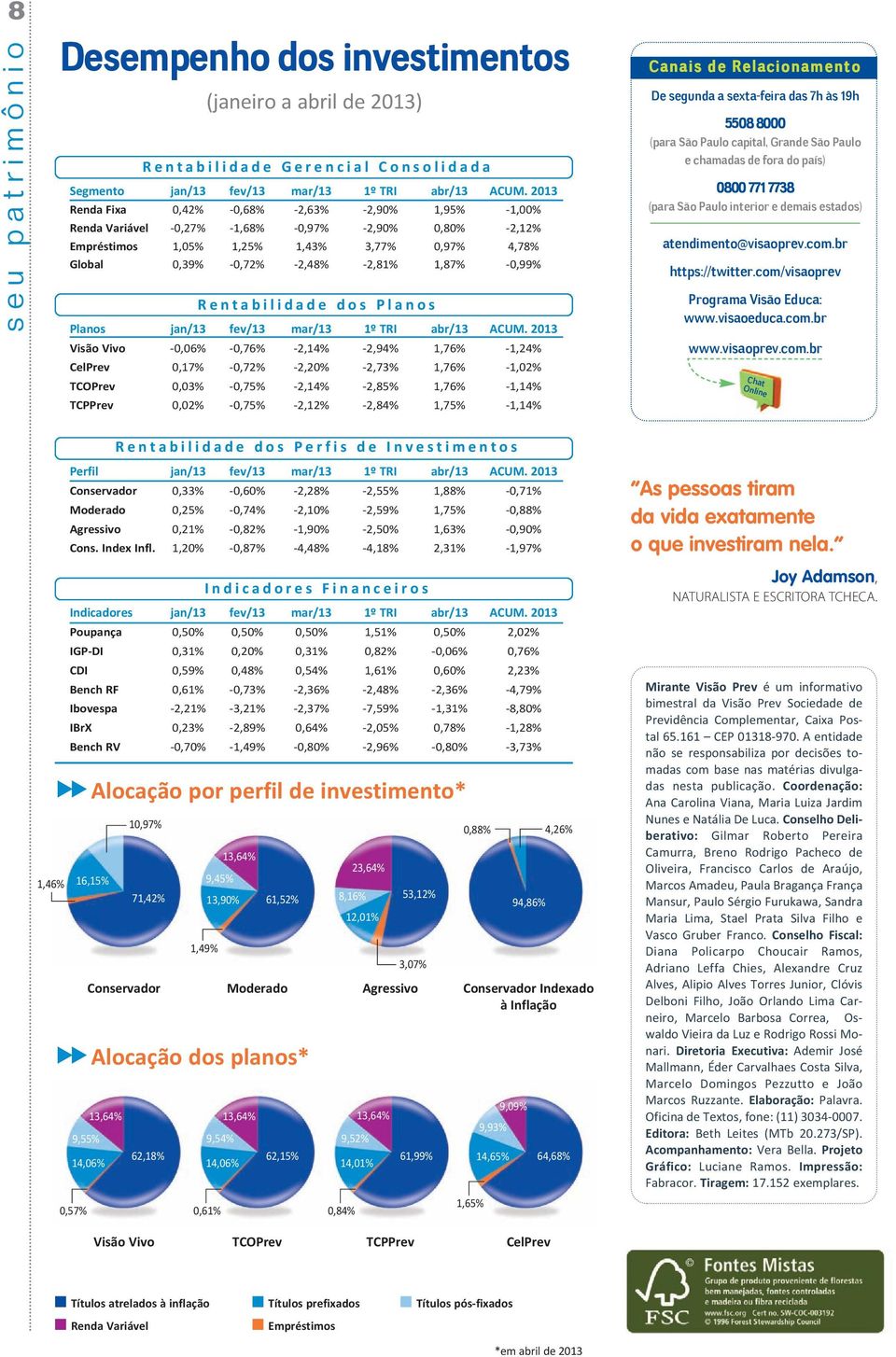 -0,99% R e n t a b i l i d a d e d o s P l a n o s Planos jan/13 fev/13 mar/13 1º TRI abr/13 ACUM.