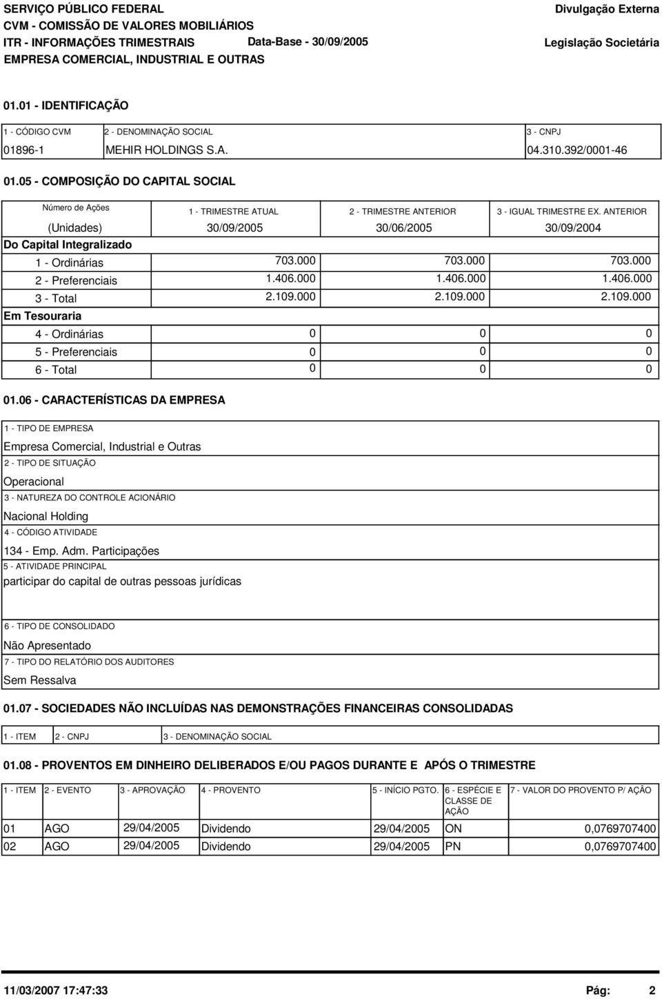 5 - COMPOSIÇÃO DO CAPITAL SOCIAL Número de Ações (Unidades) Do Capital Integralizado 1 - Ordinárias 2 - Preferenciais 3 - Total Em Tesouraria 4 - Ordinárias 5 - Preferenciais 6 - Total 1 - TRIMESTRE