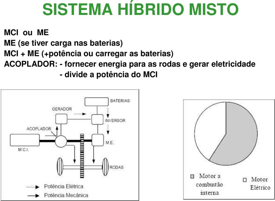 baterias) ACOPLADOR: - fornecer energia para as