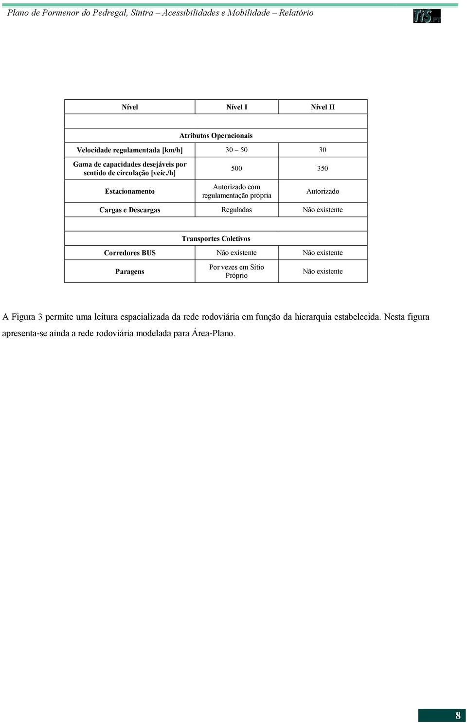 /h] 500 350 Estacionamento Autorizado com regulamentação própria Autorizado Cargas e Descargas Reguladas Não existente Transportes Coletivos