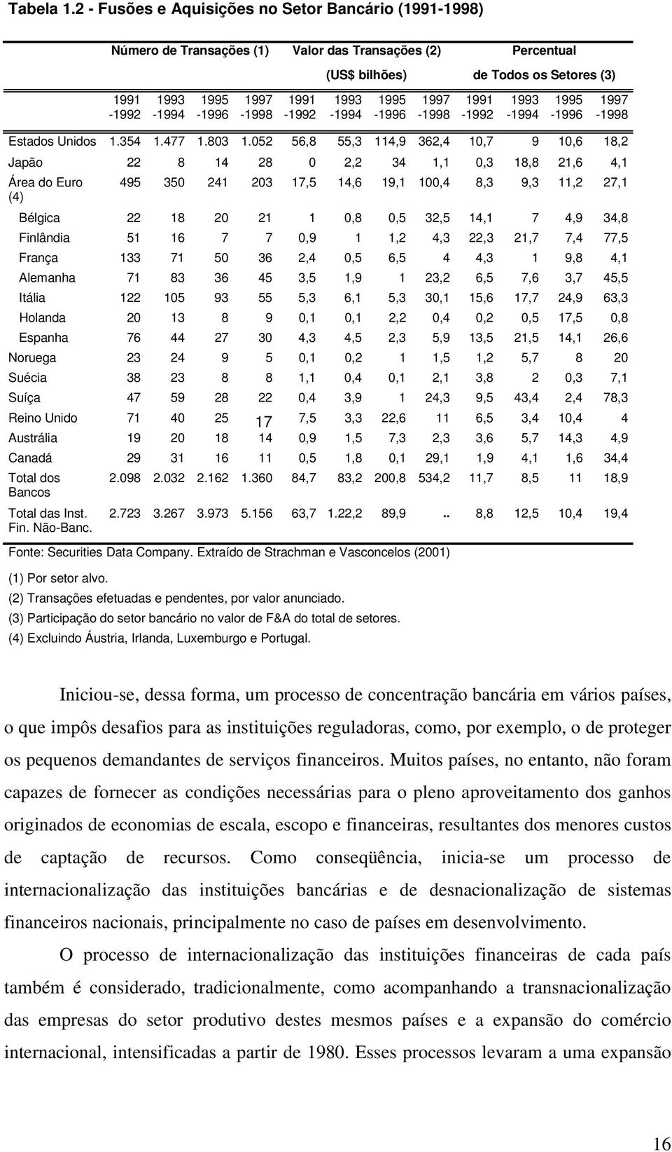 (3) 1993-1994 1995-1996 1997-1998 1991-1992 1993-1994 1995-1996 1997-1998 Estados Unidos 1.354 1.477 1.803 1.