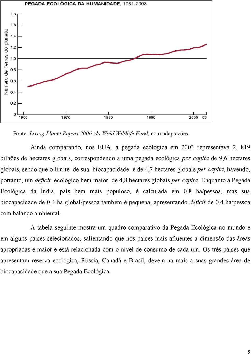 sua biocapacidade é de 4,7 hectares globais per capita, havendo, portanto, um déficit ecológico bem maior de 4,8 hectares globais per capita.