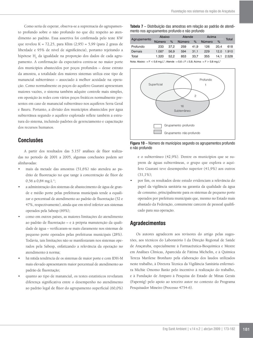 proporção dos dados de cada agrupamento.