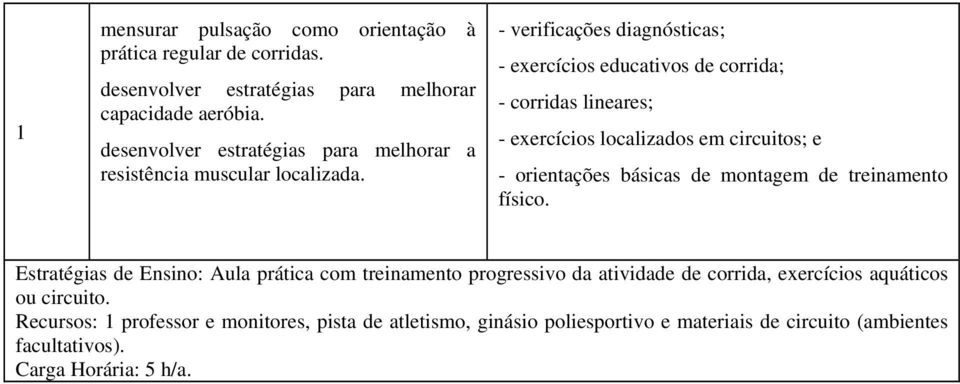 - verificações diagnósticas; - exercícios educativos de corrida; - corridas lineares; - exercícios localizados em circuitos; e - orientações básicas de montagem de