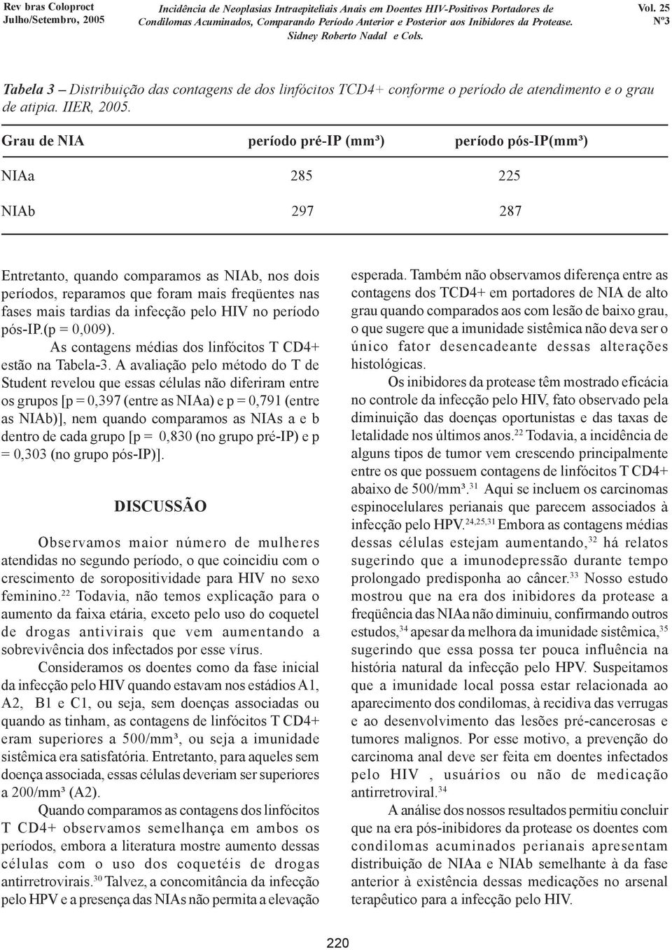 infecção pelo HIV no período pós-ip.(p = 0,009). As contagens médias dos linfócitos T CD4+ estão na Tabela-3.